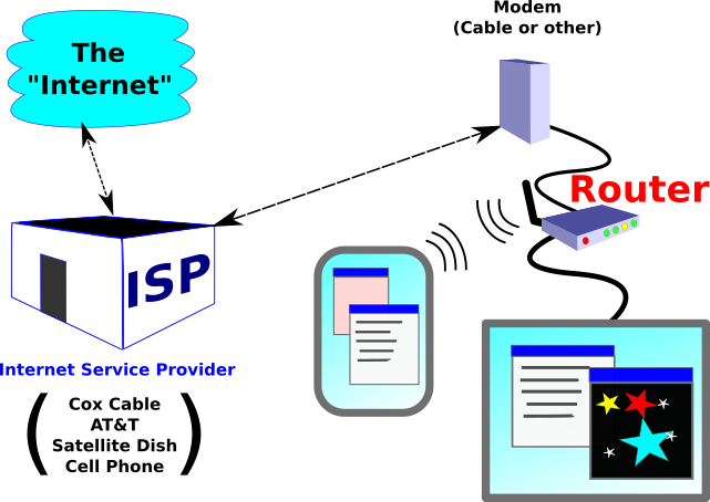 Router Intros MMCC: Internet and Routers (Intro) | Magnolia Mobile News